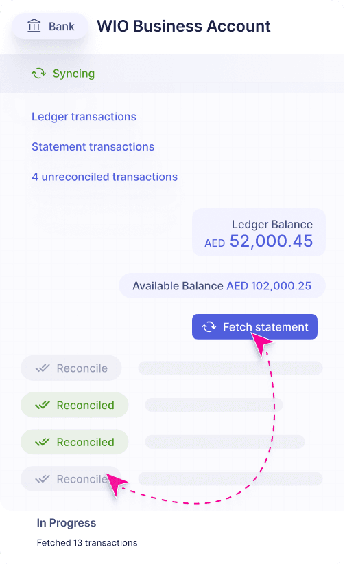 payment request