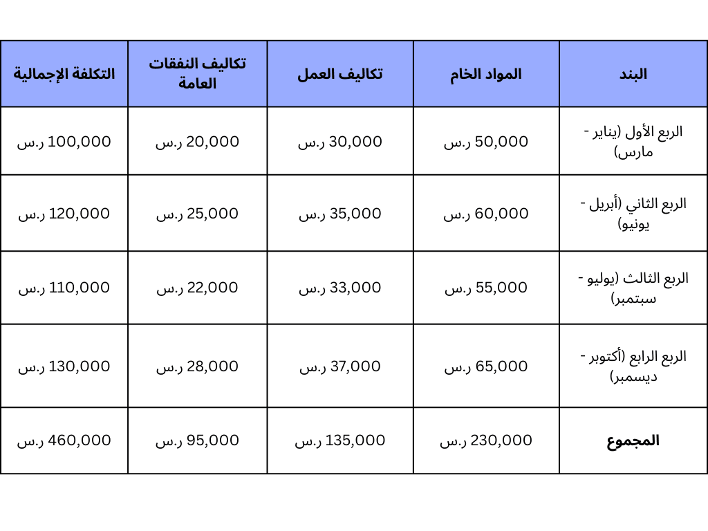 محاسبة التكاليف