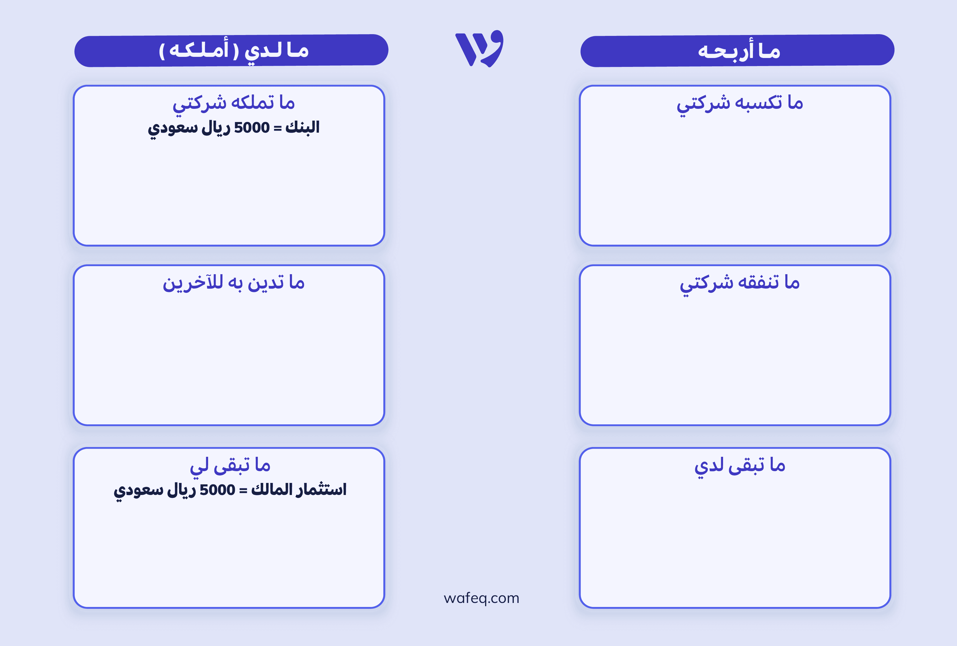 قائمة المركز المالي - النفقات