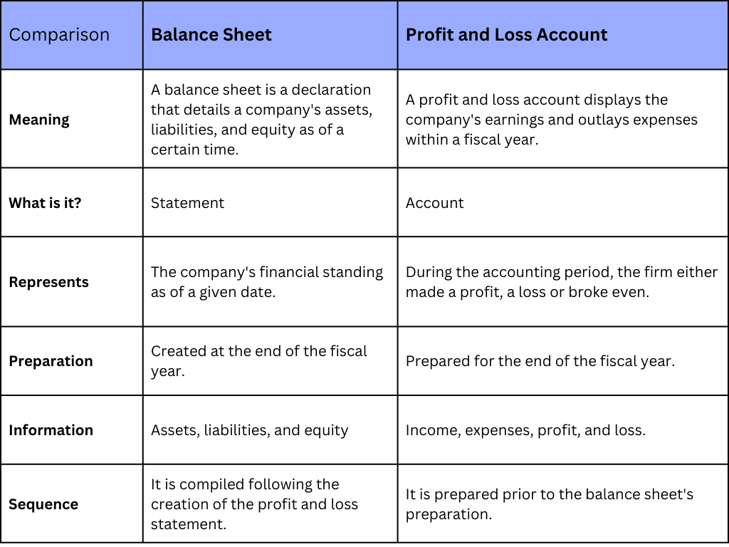 The Differences Between Profit And Loss And Balance Sheet