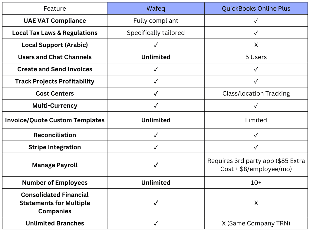 Alternative to QuickBooks Online Plus