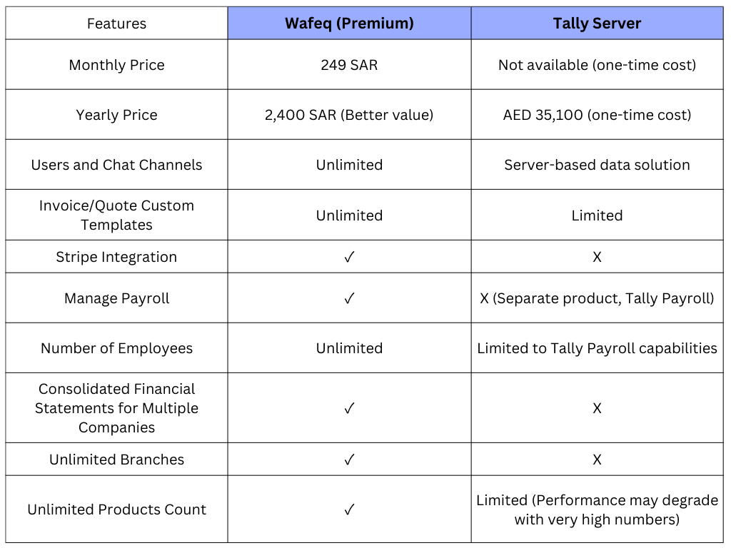 Alternatives to Tally in UAE