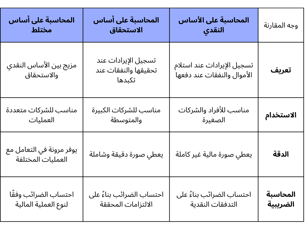  احتساب الضرائب