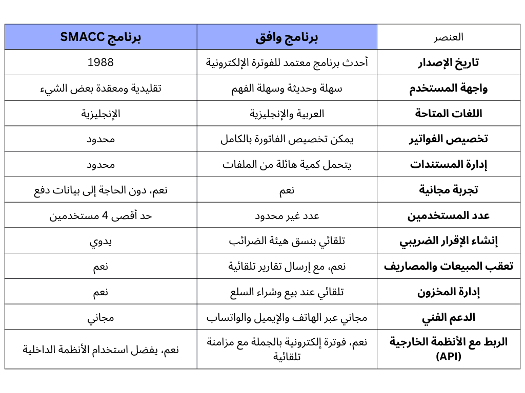 جدول يعرض الفروقات بين برنامج سماك وبرنامج وافِق المحاسبي