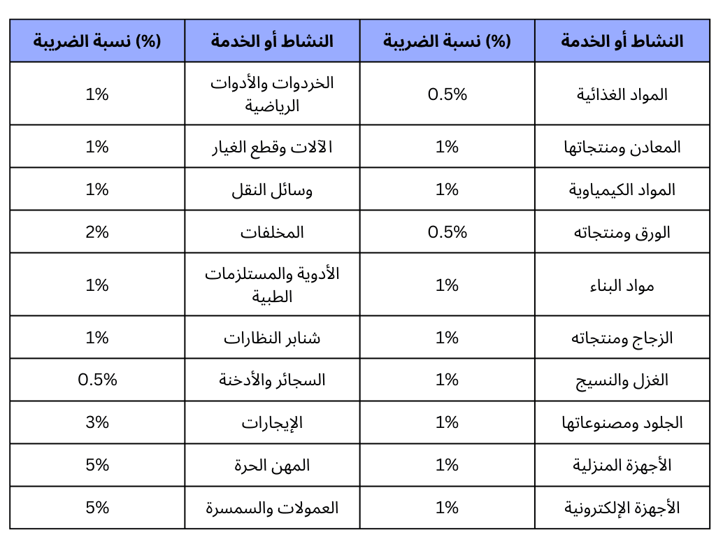 ضريبة الخصم والإضافة