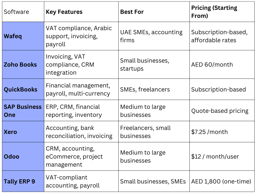 Comparing Business Management Software