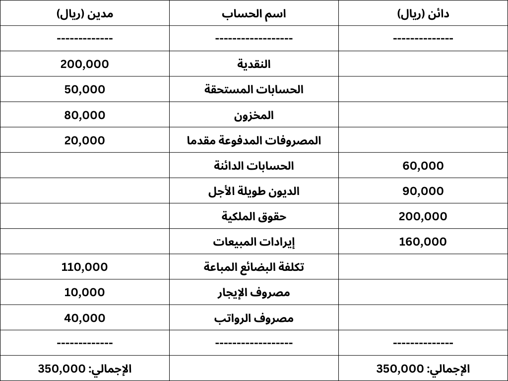 ميزان المراجعة