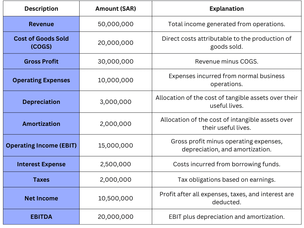 how to calculate EBITDA