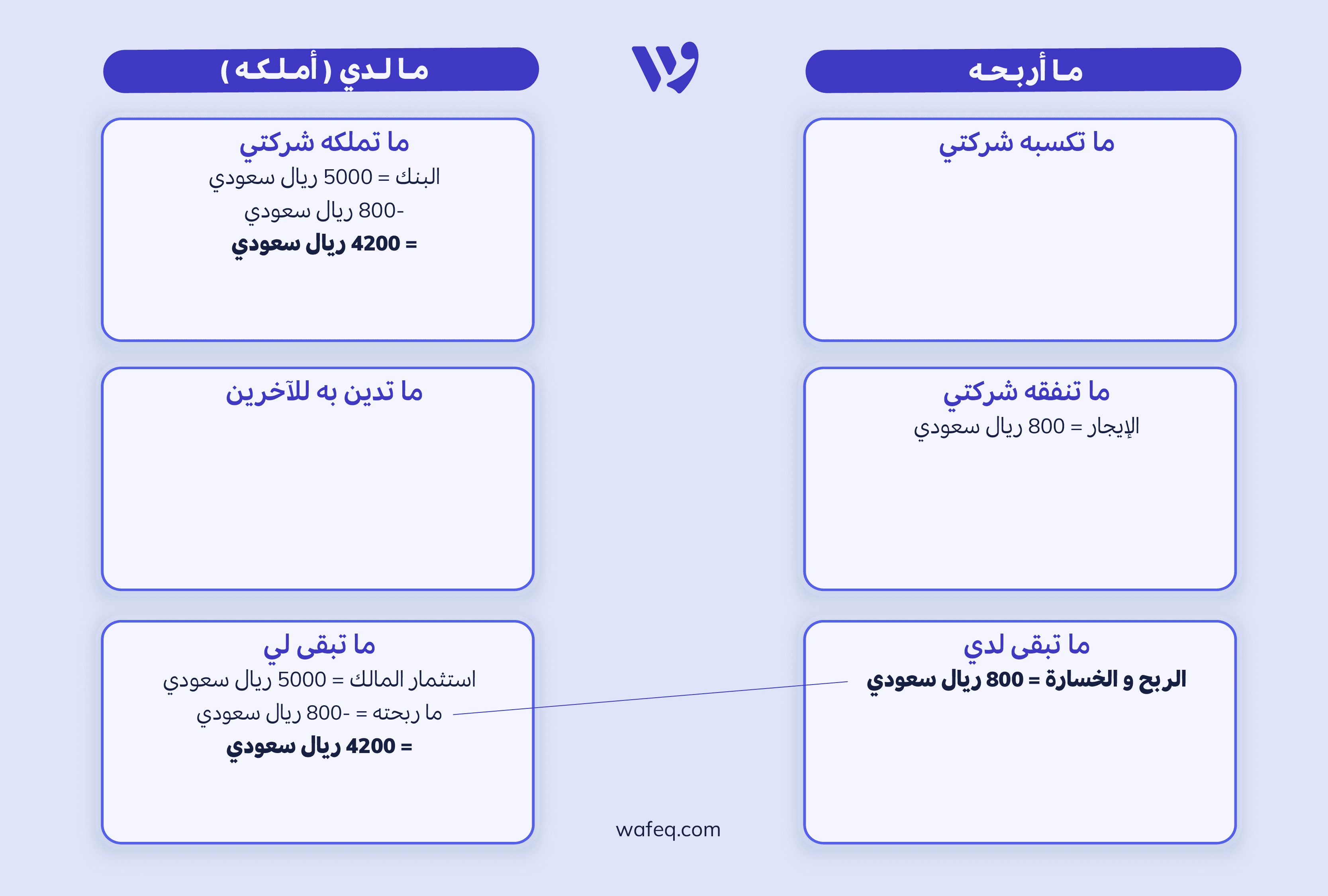 قائمة المركز المالي ٢