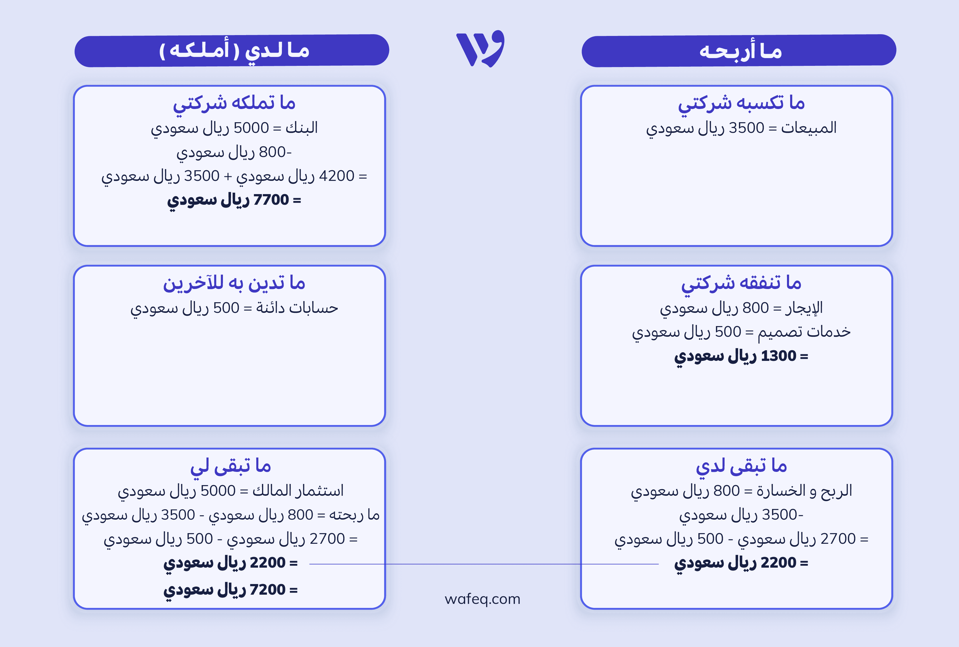 ميزانية عمومية - تكاليف التشغيل