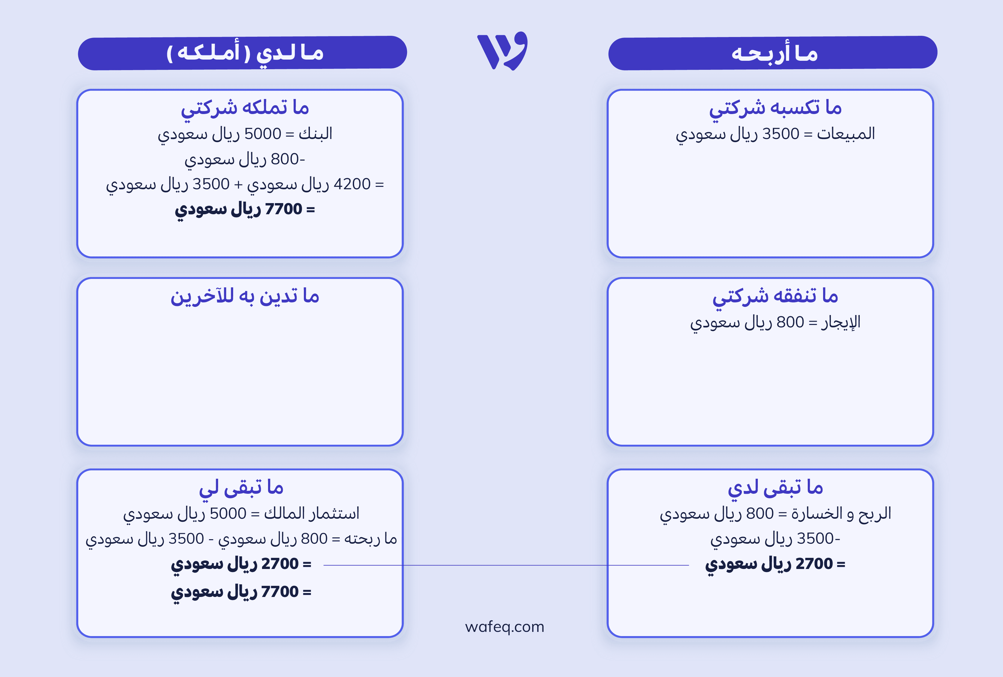 قائمة المركز المالي - المبيعات