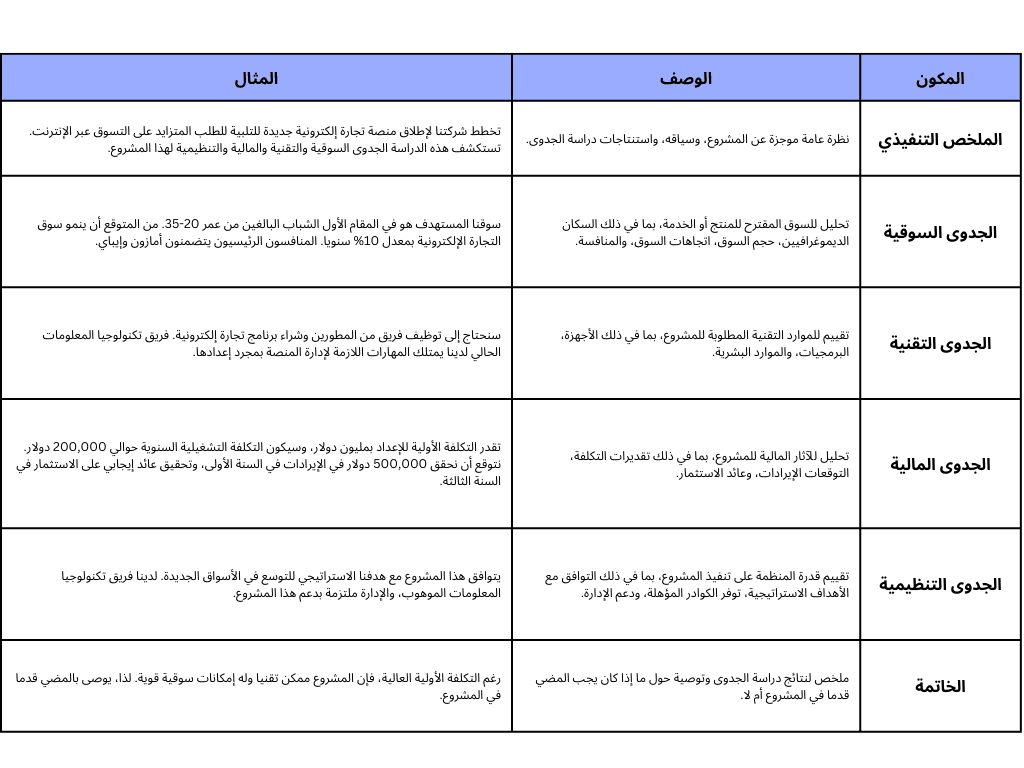 نموذج دراسة جدوى في جدول