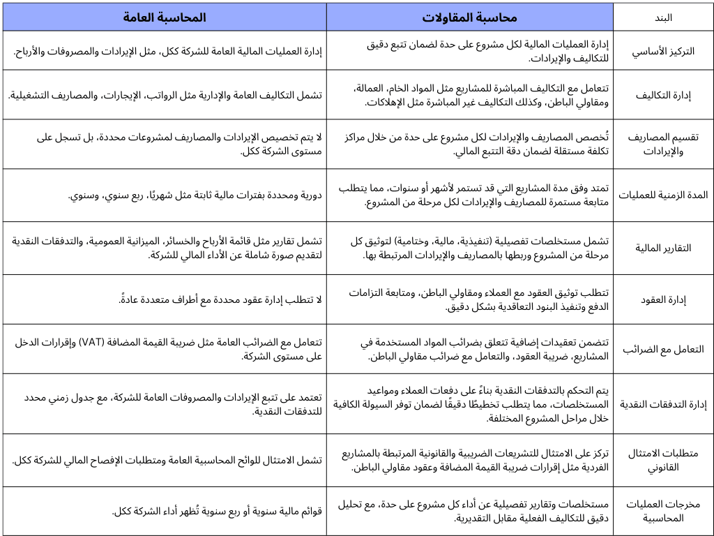 مقارنة بين محاسبة المقاولات والمحاسبة العامة