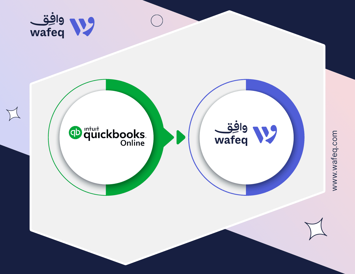 Comparison Between Wafeq (Premium) and QuickBooks