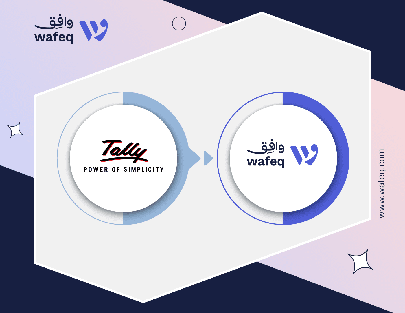 Alternatives to Tally in UAE